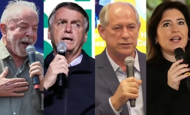 Pesquisa IPEC mostra Lula com 46%, Bolsonaro, 31%, Ciro, 7% e Simone 4%